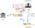 /album/datove-schranky-info/proces-prenosu-png/